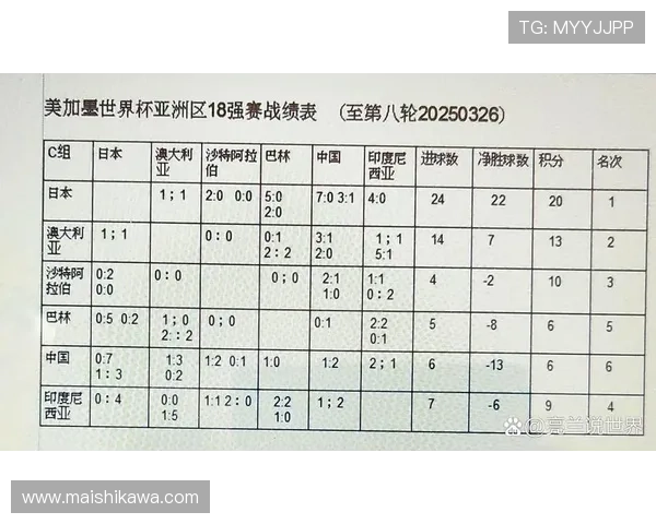 掌握美加墨世界杯亚洲区18赛程规则,助你提前了解比赛安排与赛制 掌握美加墨世界杯亚洲区18赛程规则,助你提前了解比赛安排与赛制