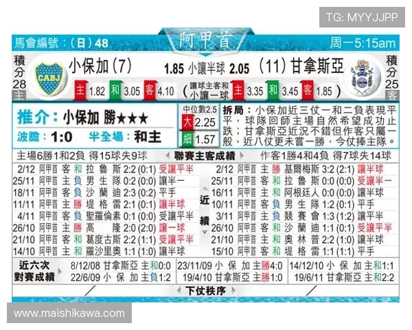 世界杯苏格兰巴西谁更强：两队历史战绩、阵容分析及比赛预测